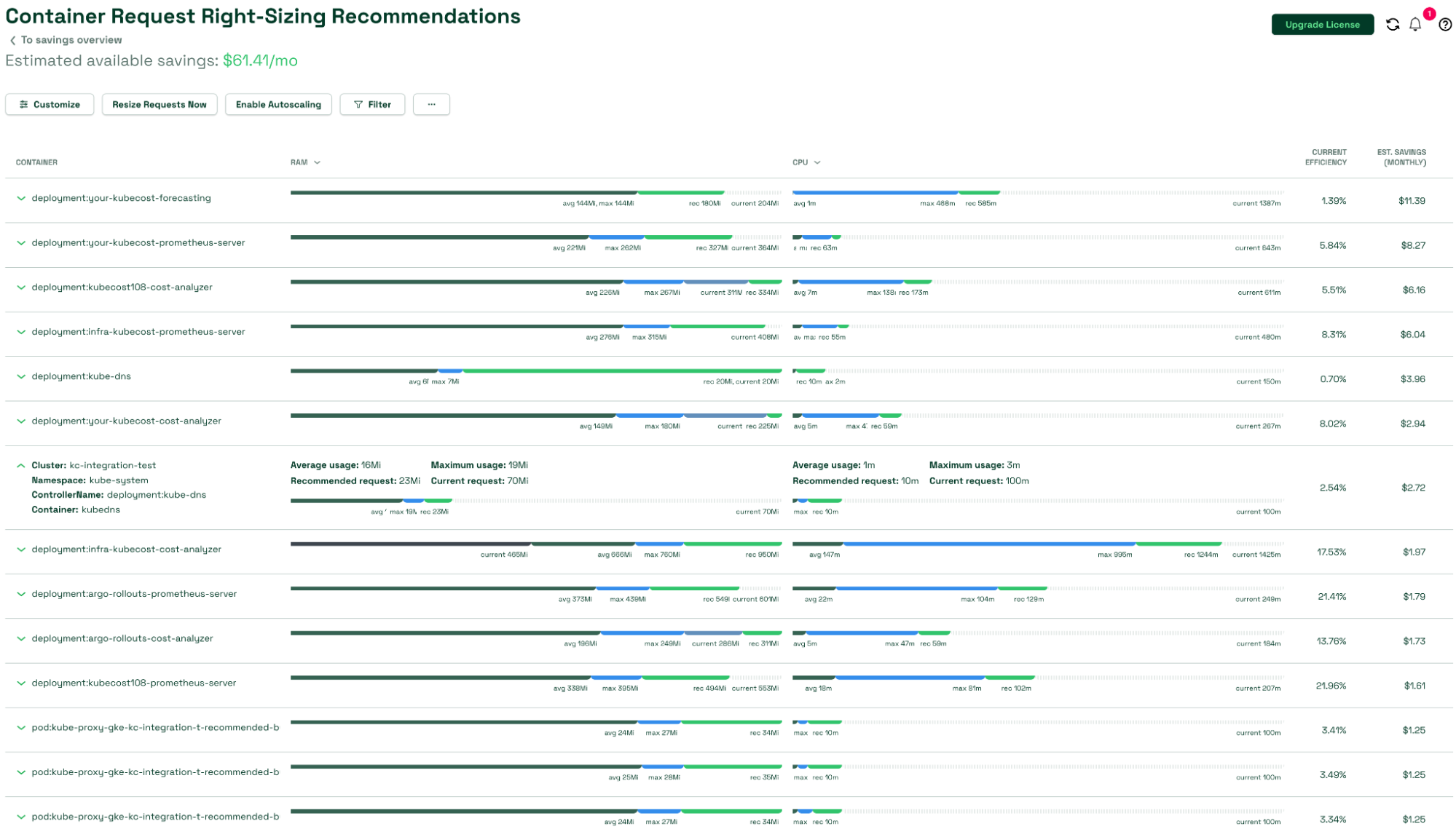 Container Request Right-Sizing Recomendations