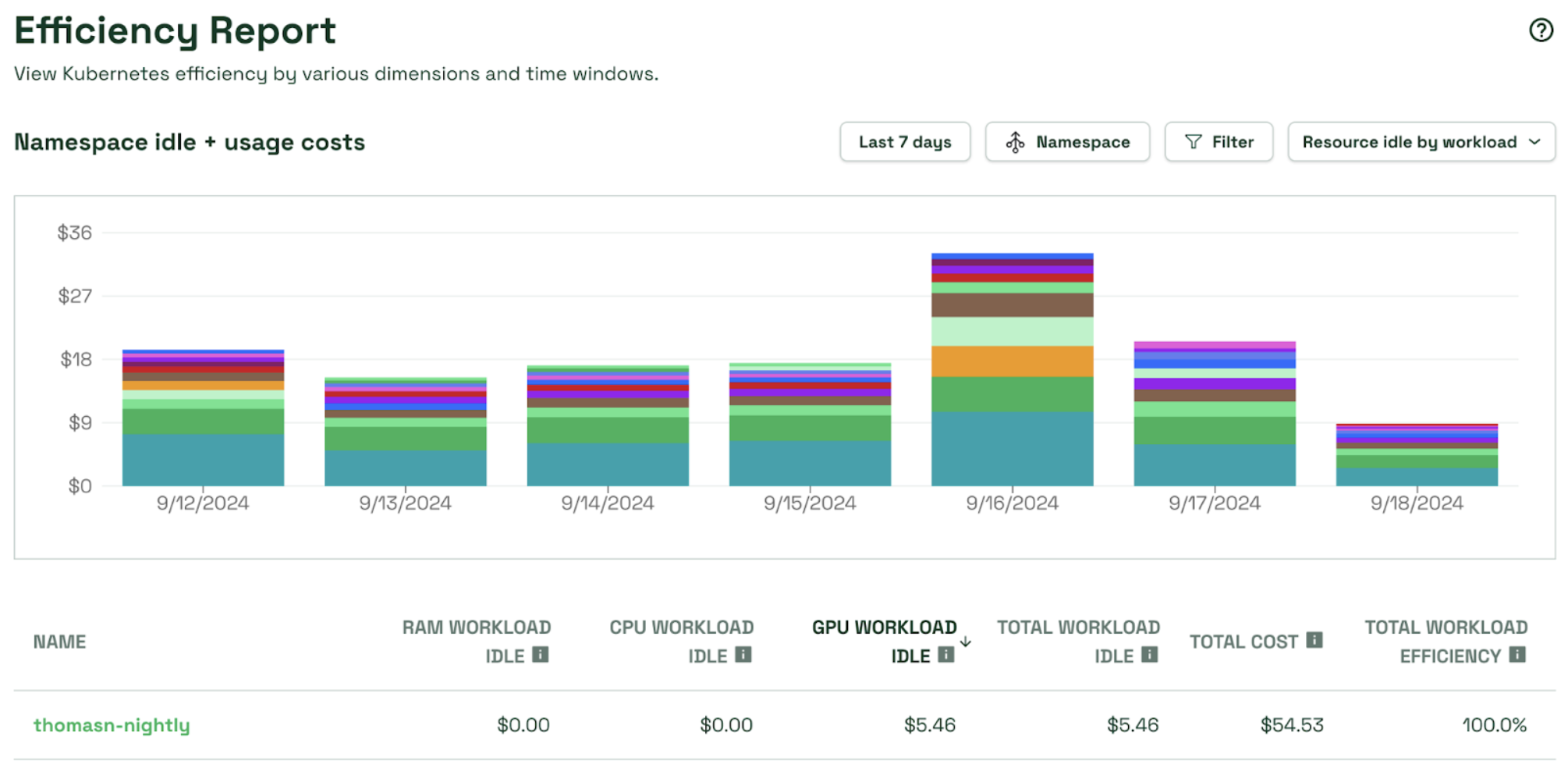 Efficiency Report