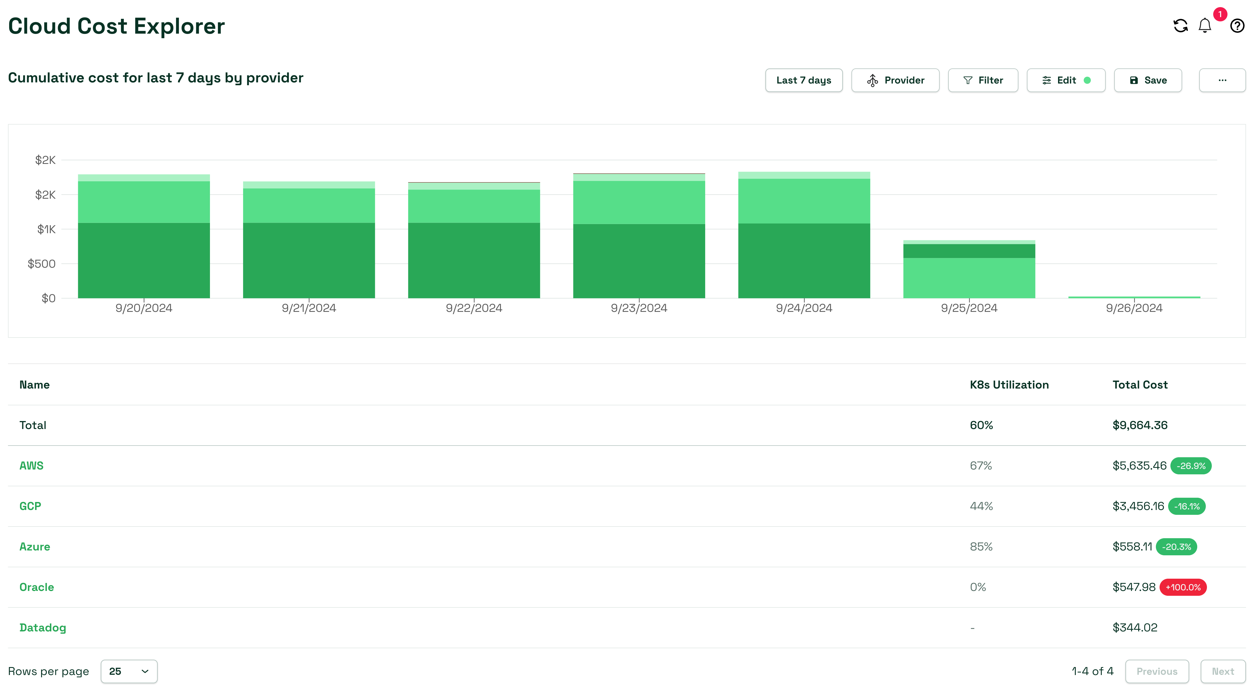 Cloud Cost Explorer