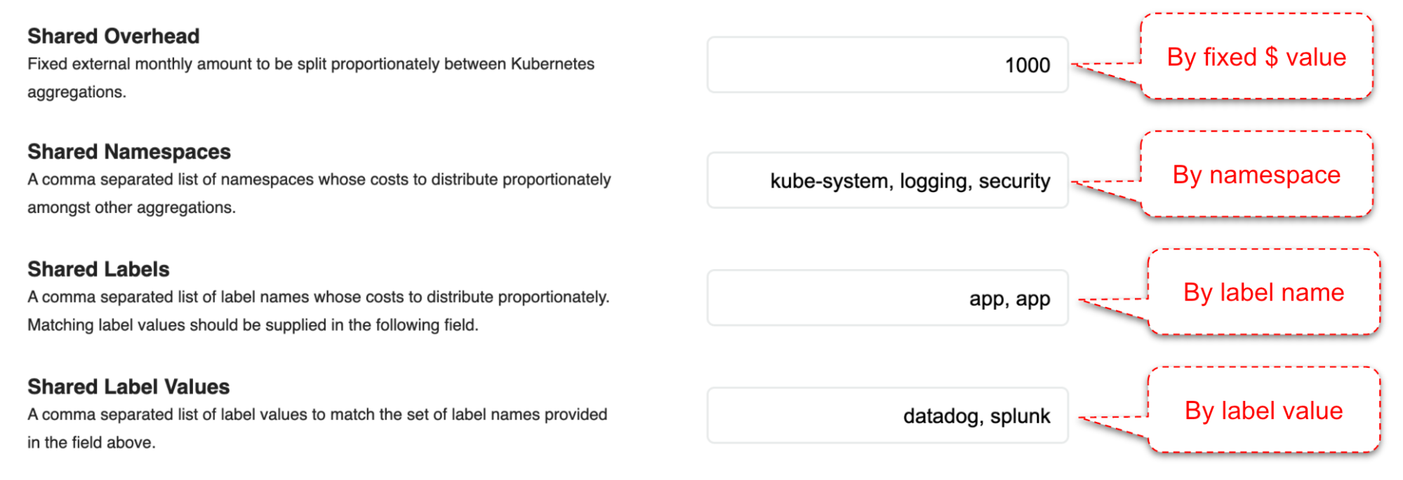 Allocation of shared costs are controlled in the Kubecost Settings page