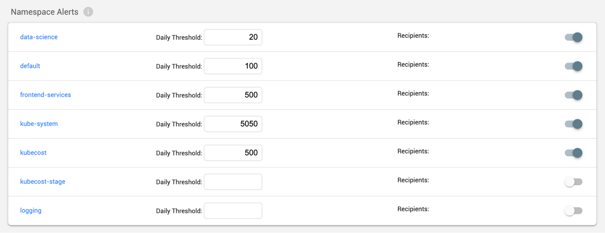 Configure cost alerts