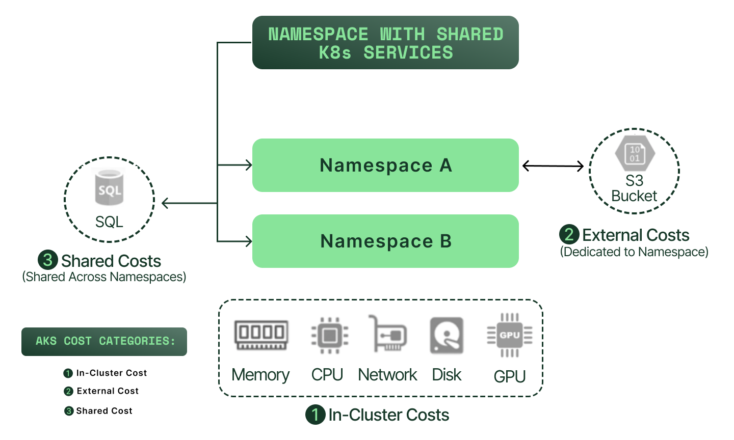 An example Kubernetes cluster