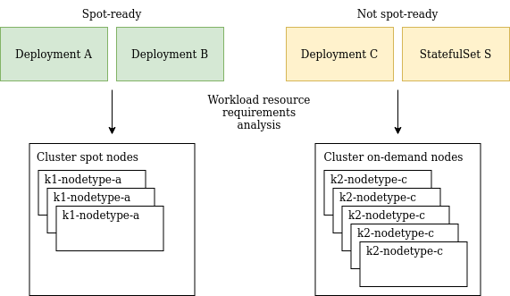 diagram of new node configuration