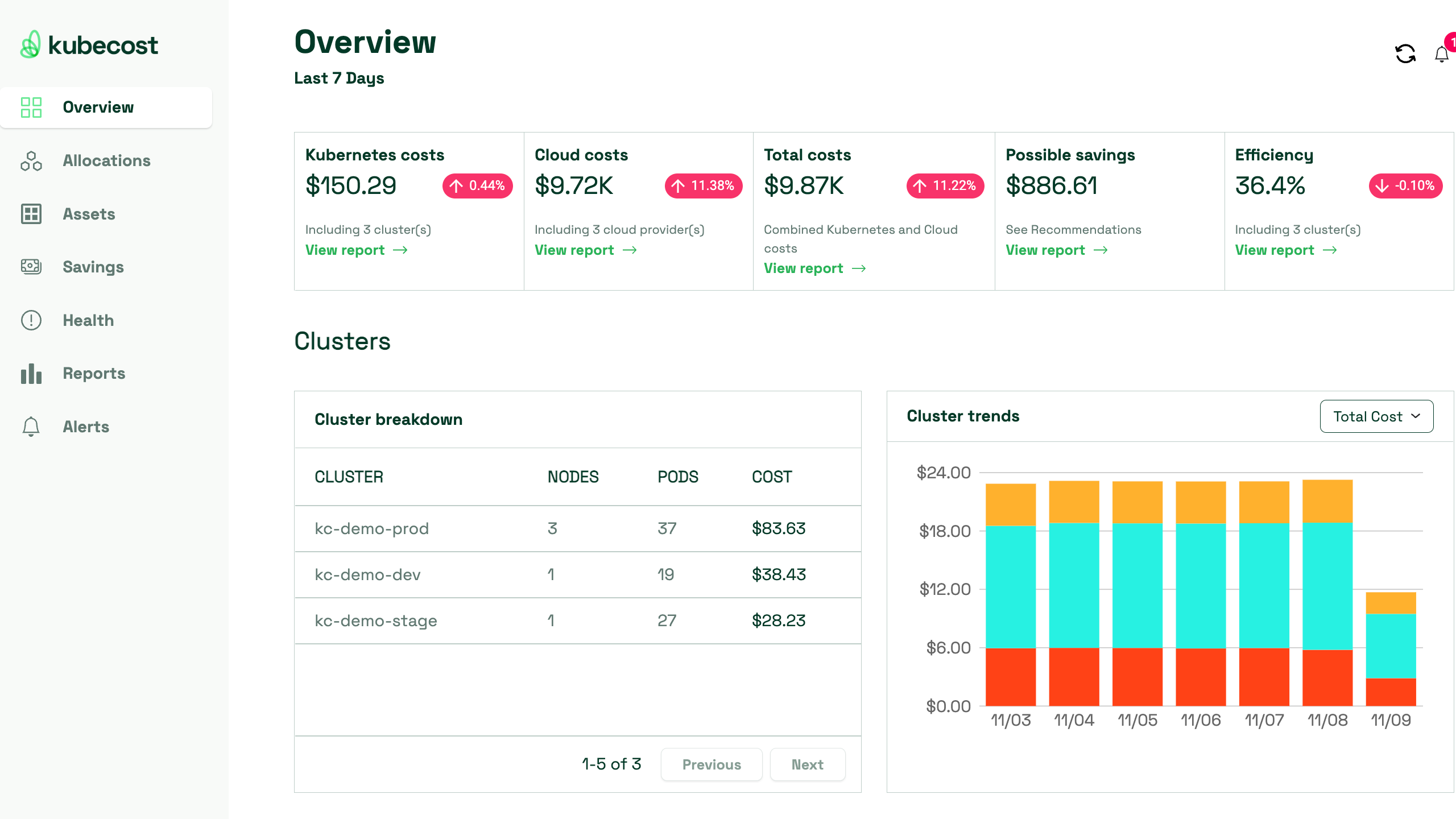 New overview page