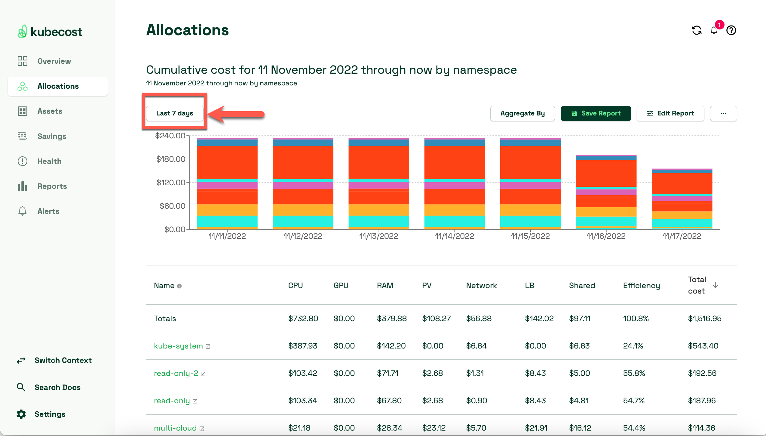 7 Days of Metrics