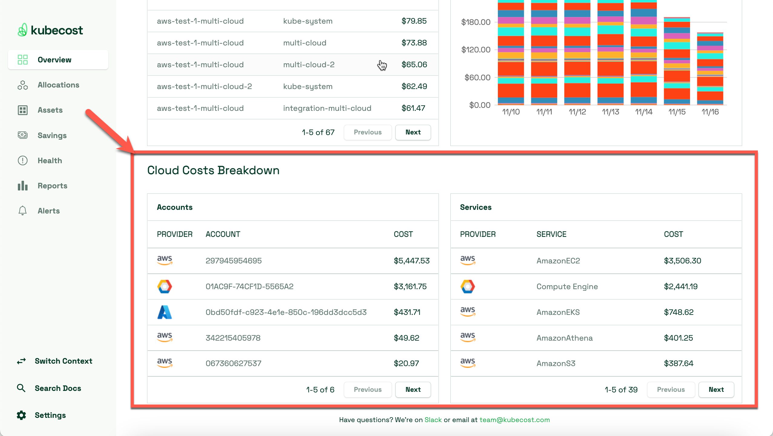 Cloud Costs in Kubecost