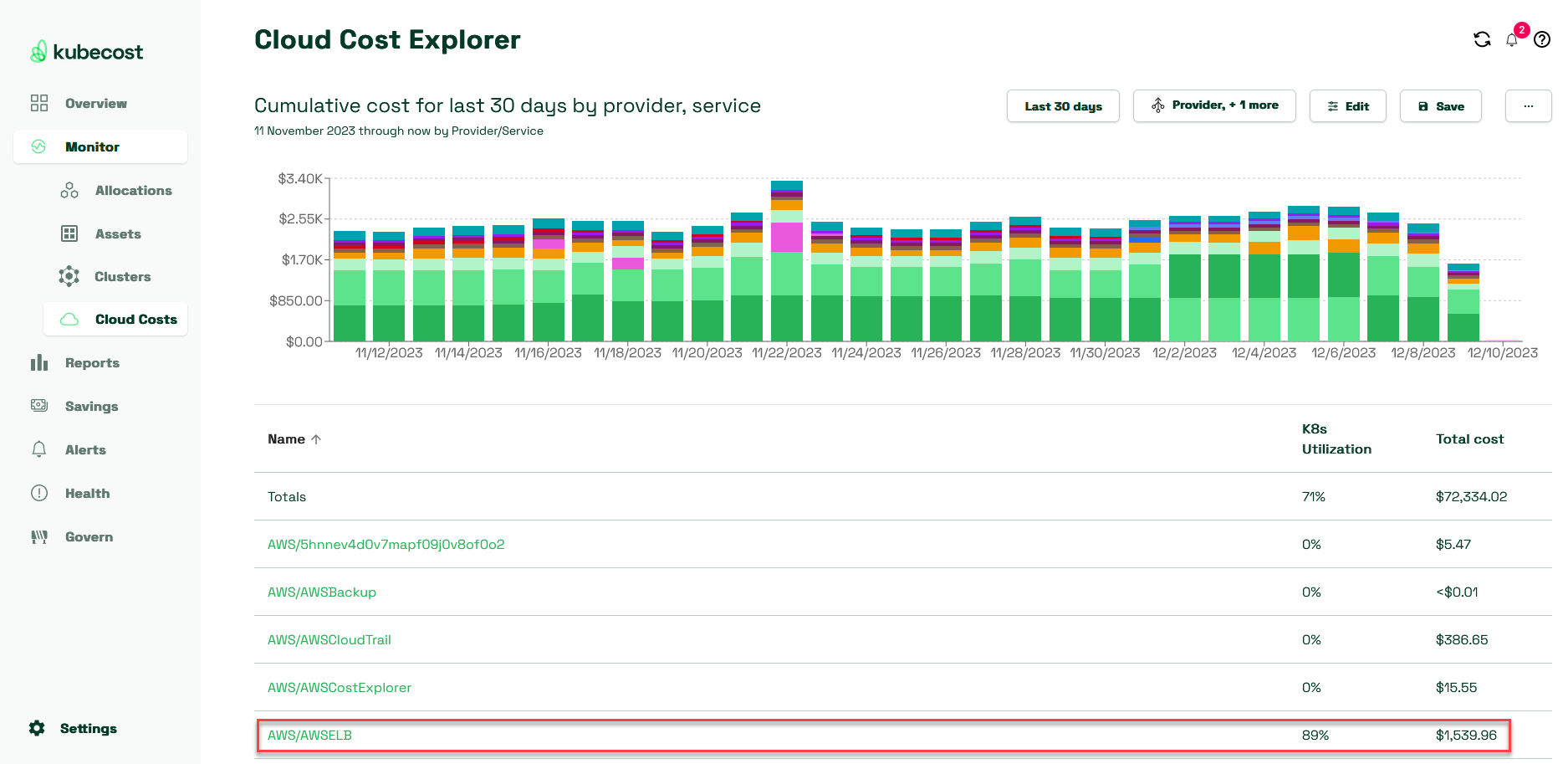 Cloud costs dashboard