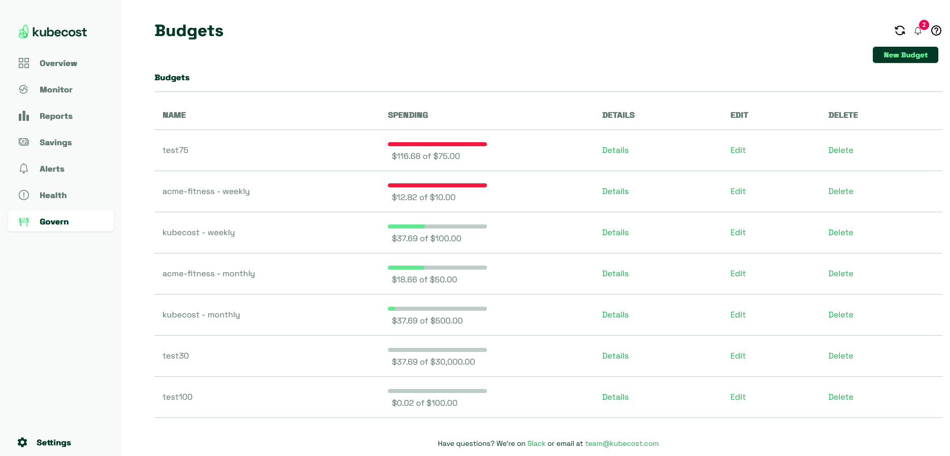 Kubecost budgets