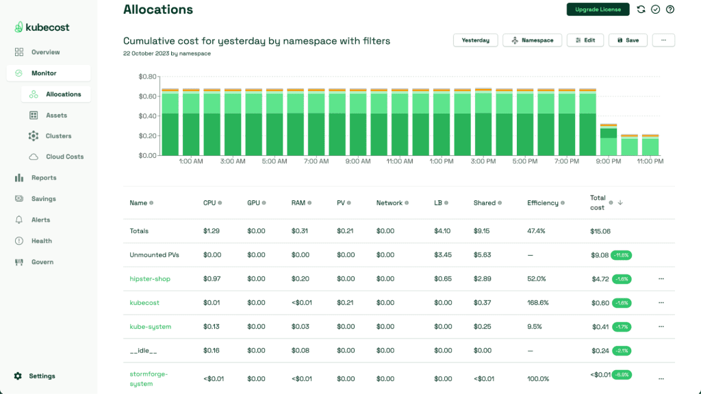 Kubecost Screenshot