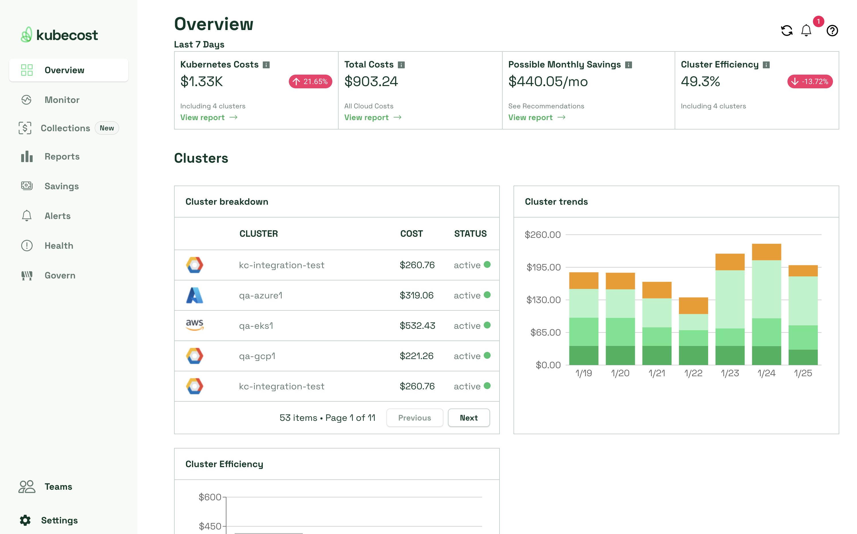 Kubecost’s main dashboard summarizes costs, health, and efficiency