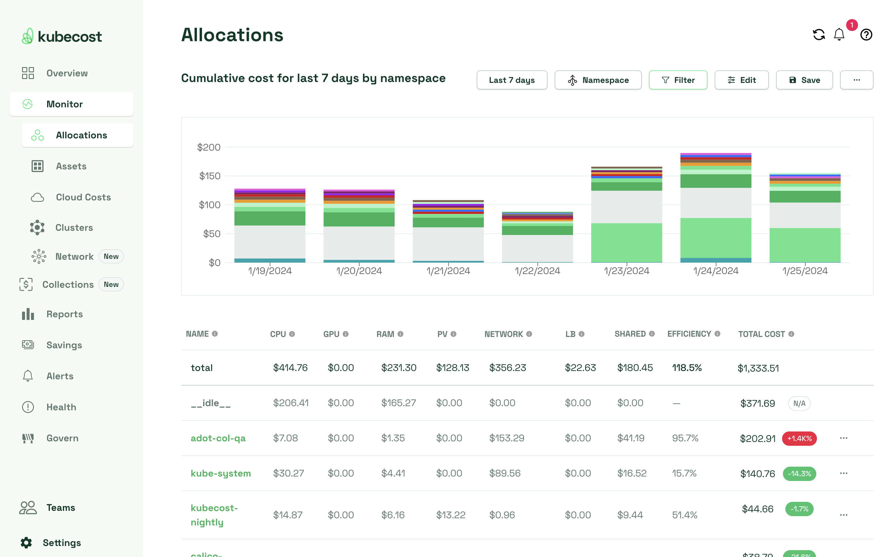 Kubecost cost allocation report for Azure AKS