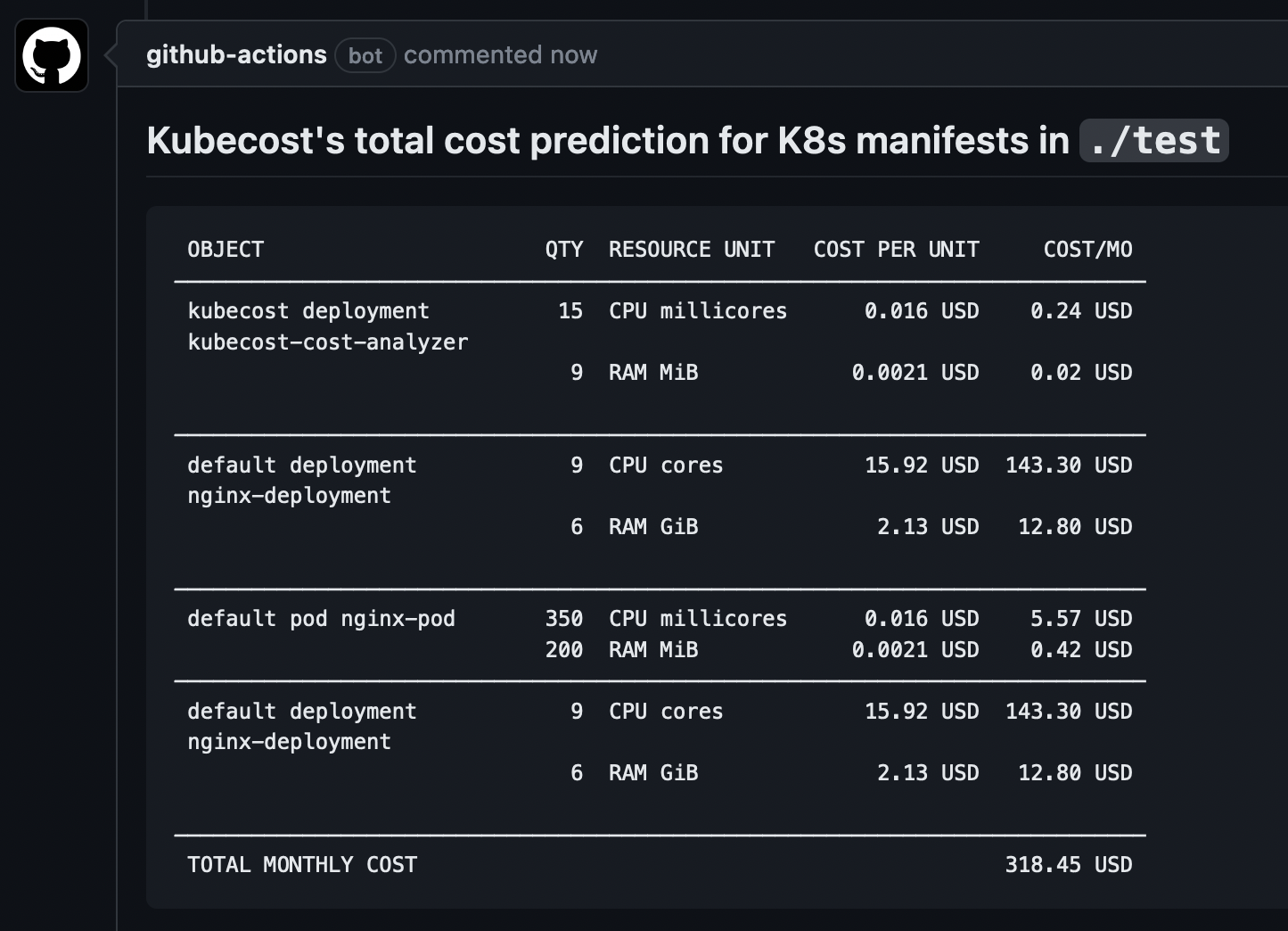 Github Actions comment