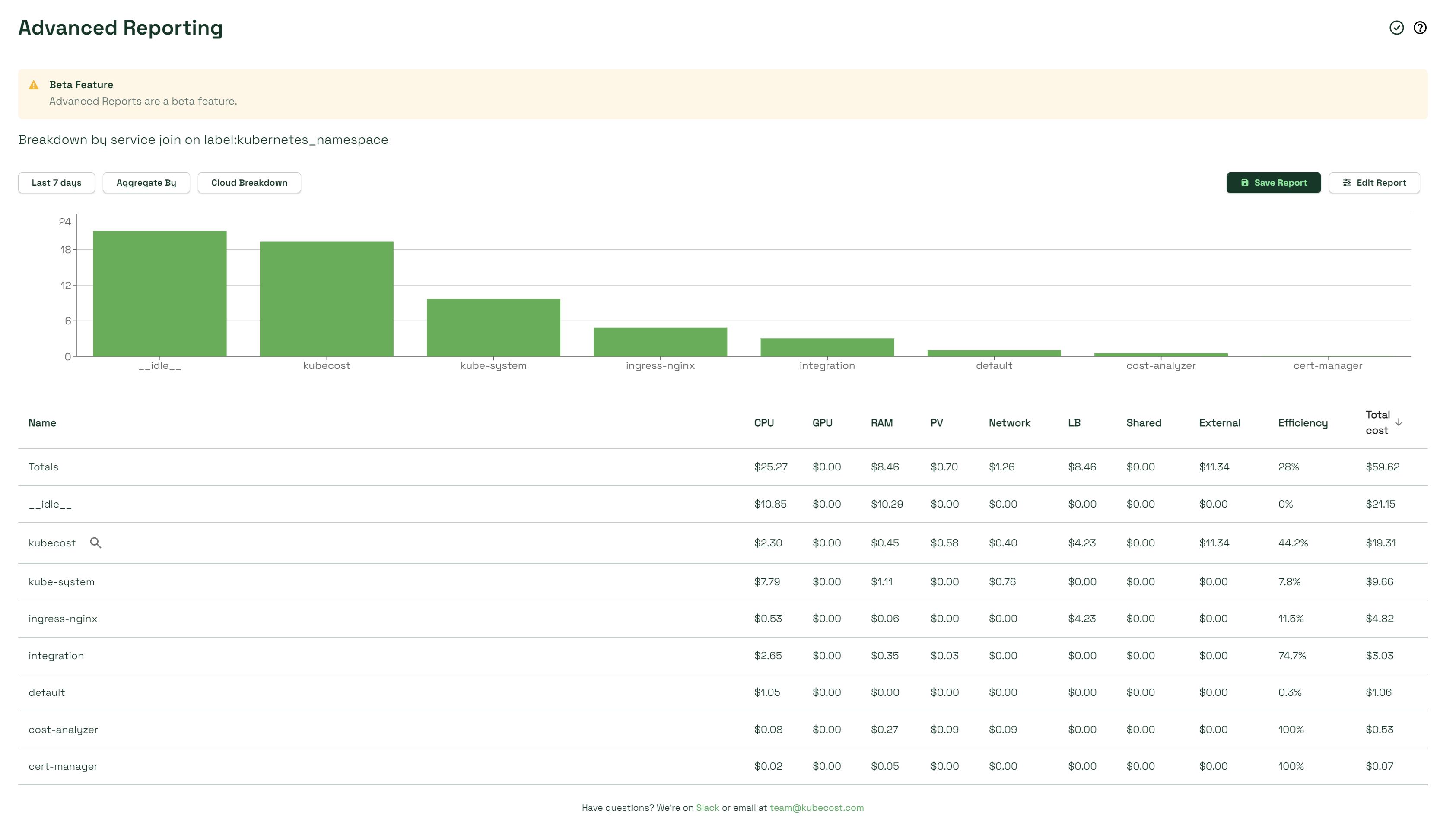 Advanced Reporting page