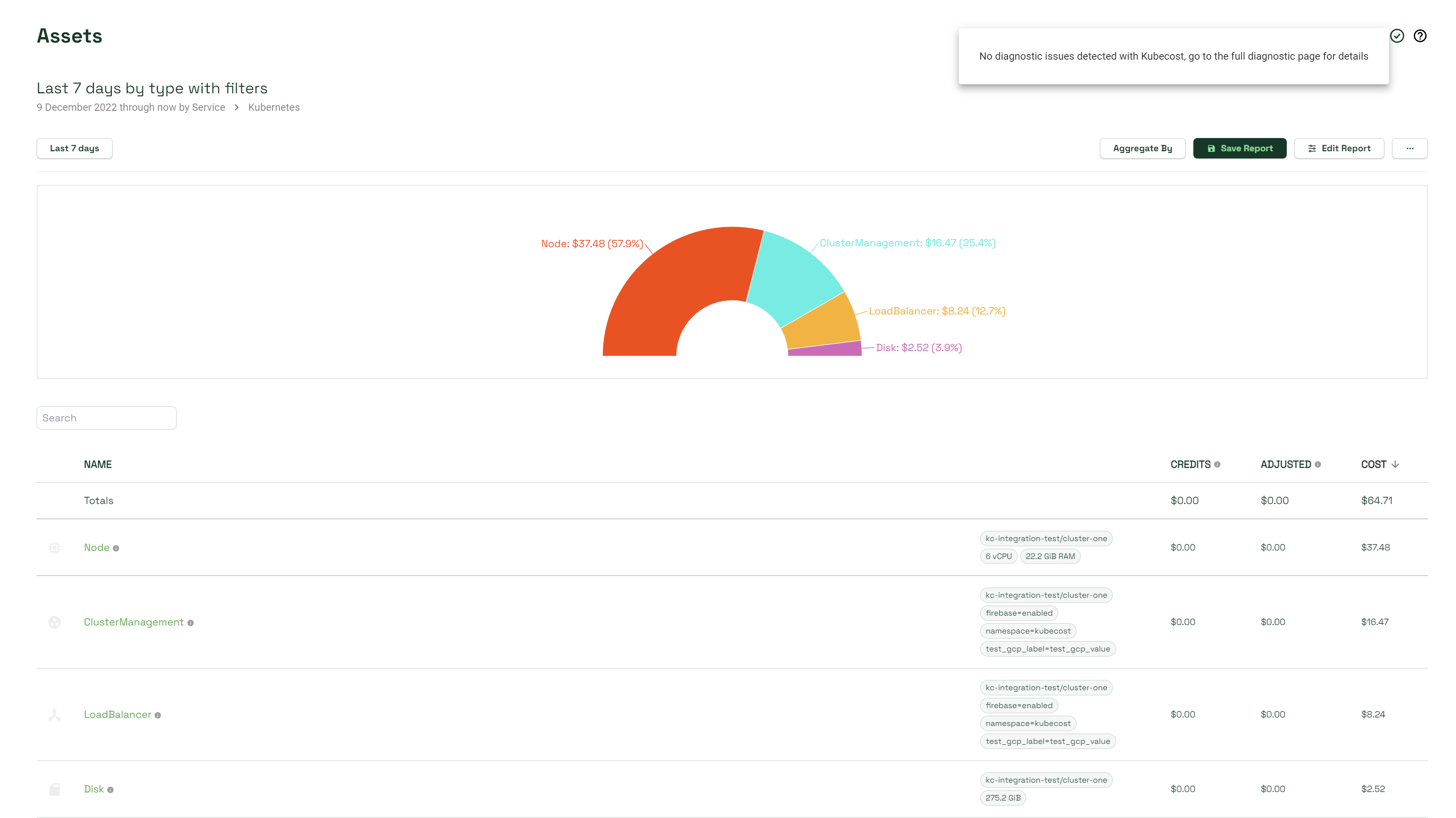 Kubecost Assets page aggregated by type