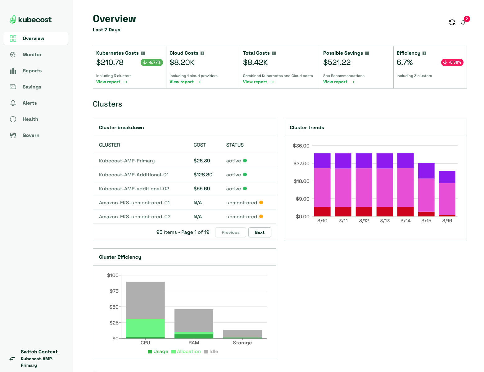 AWS Multi-Cluster Overview