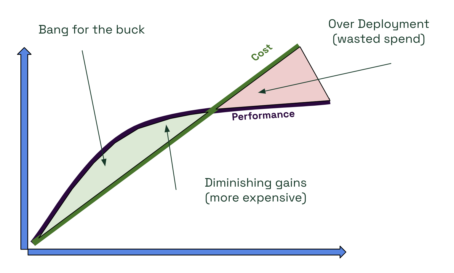 Scaling Graph