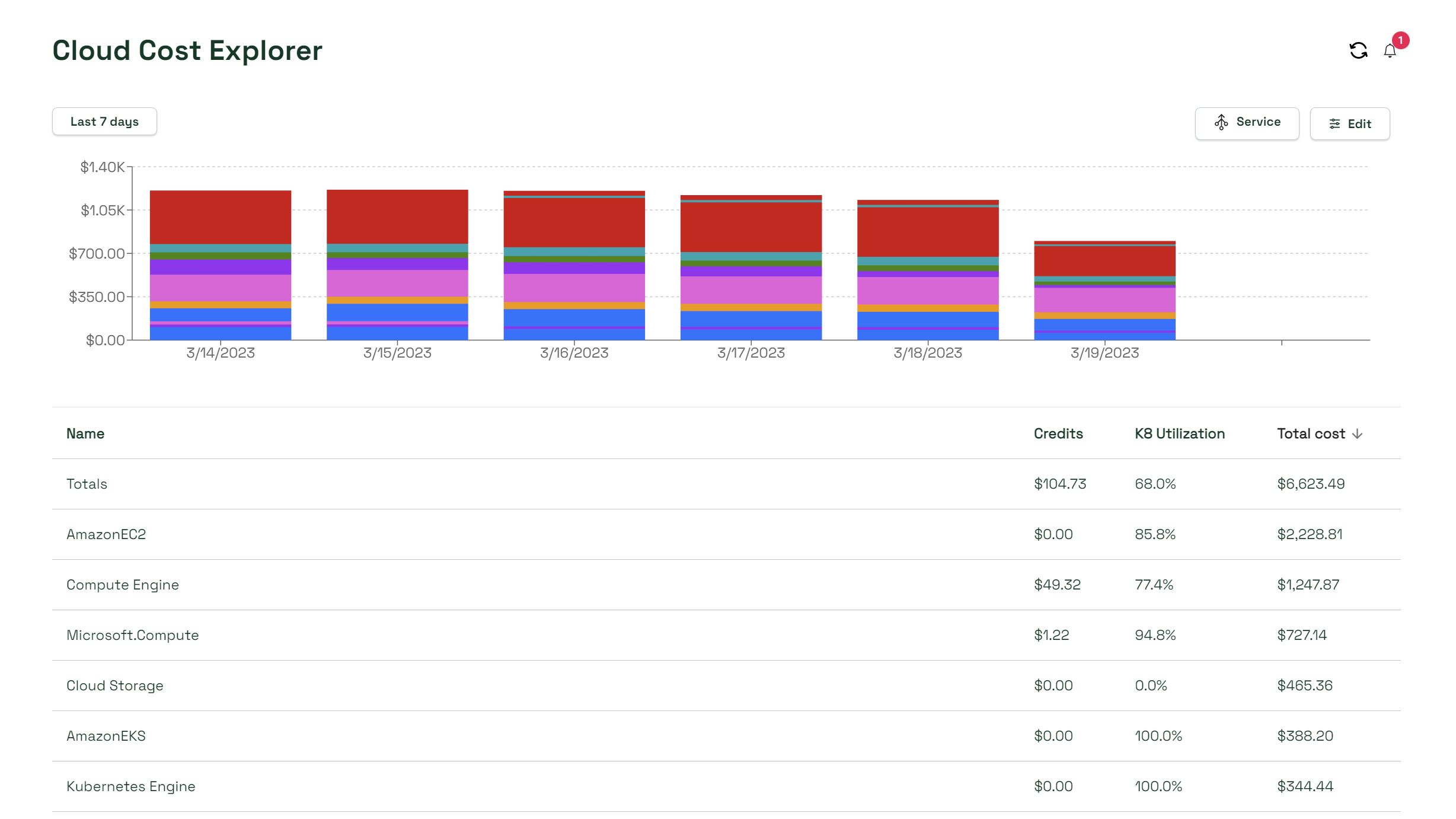 Cloud Costs Explorer