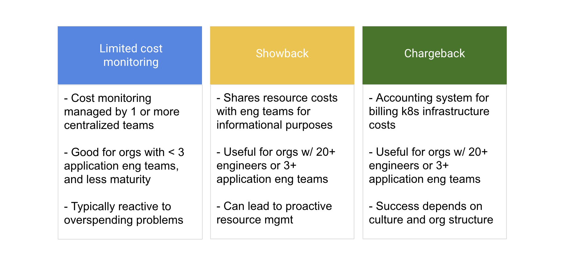 cost monitoring approaches