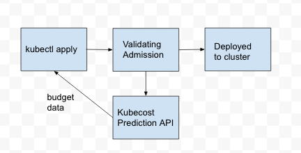 Admission Controller diagram