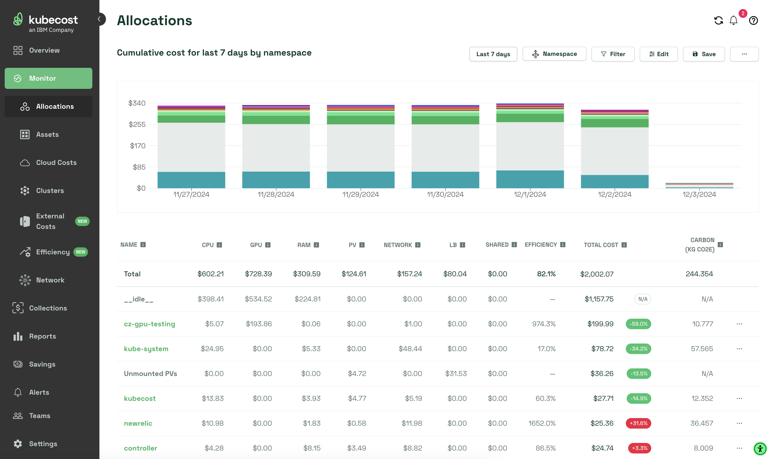 Allocations Dashboard