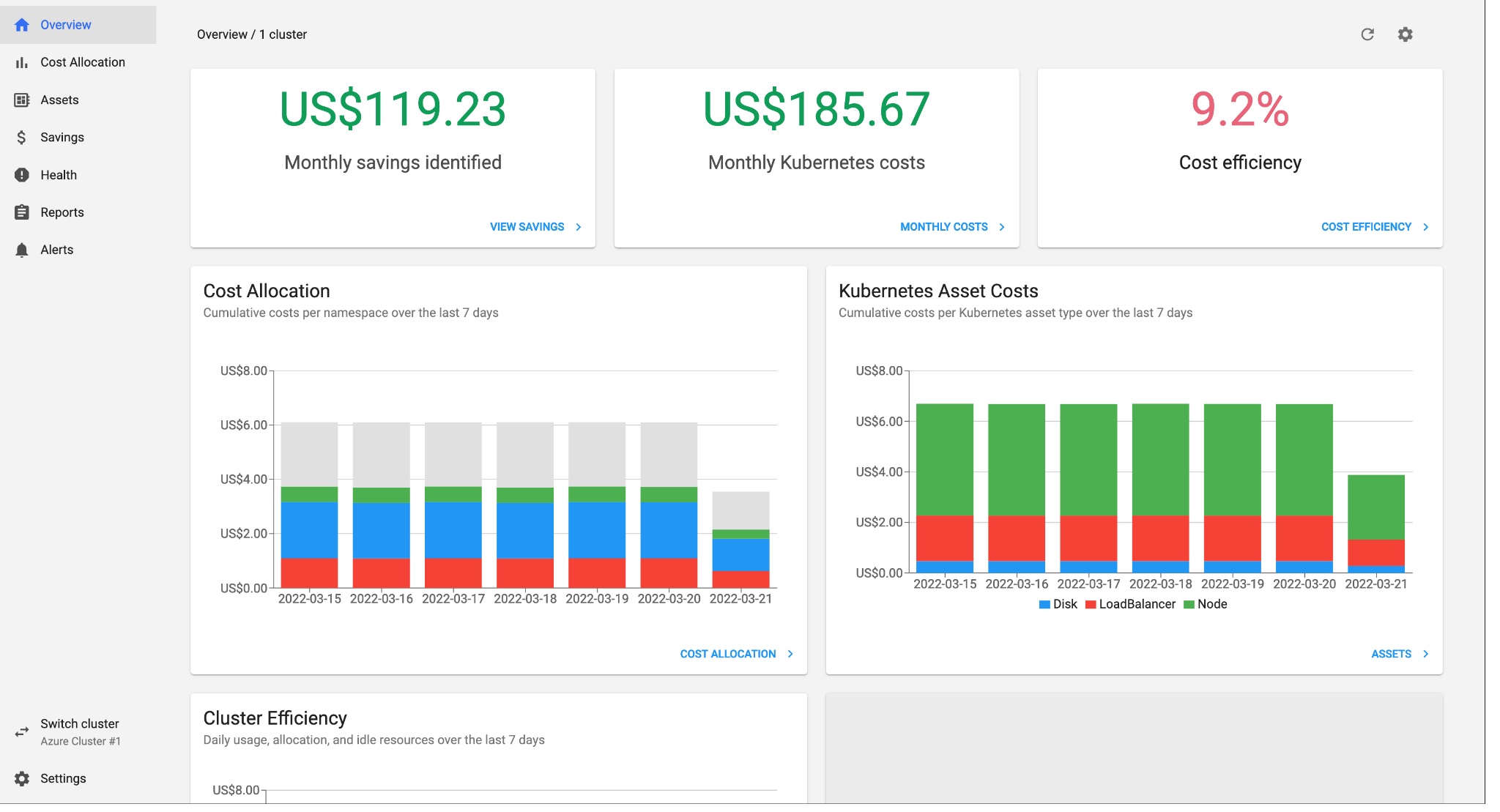 How to Handle Idle Resources in Cloud Cost Management