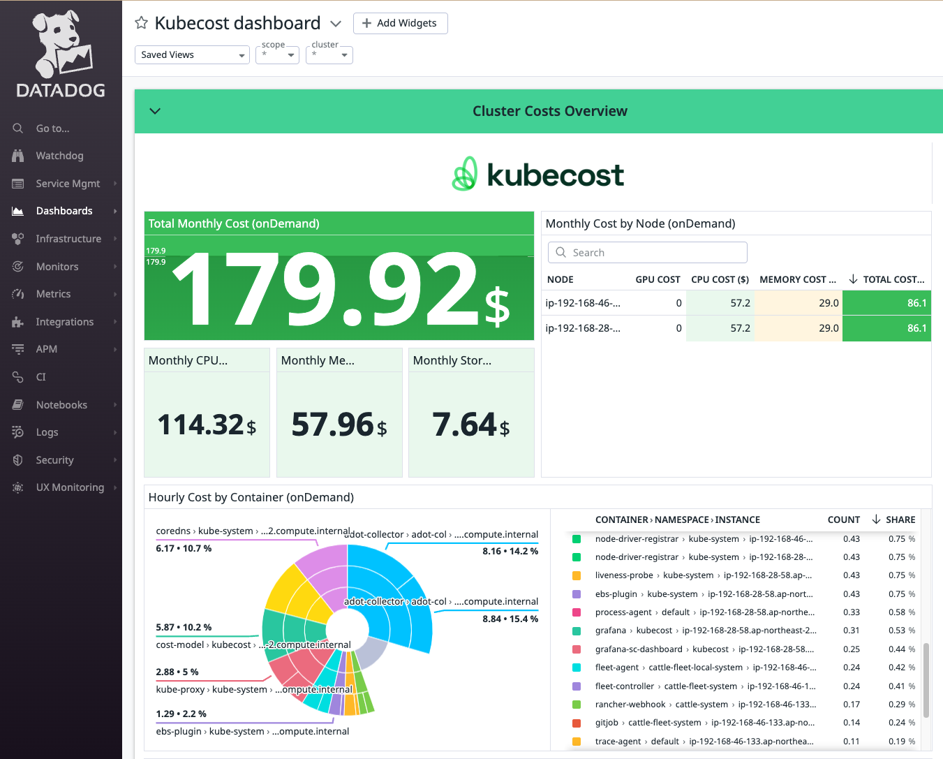 kubecost-datadog-overview