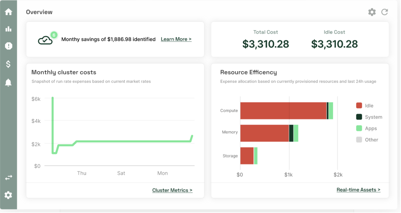 Kubecost overview page