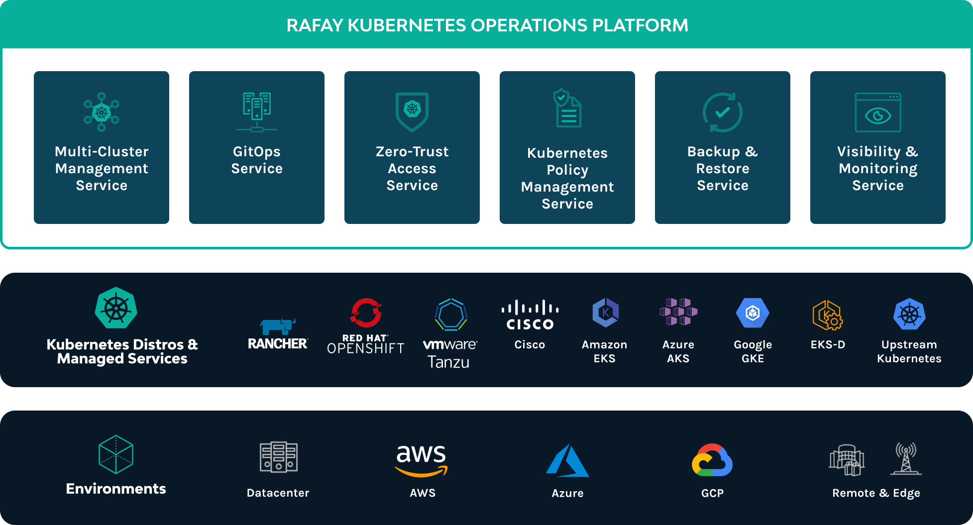 Rafay overview
