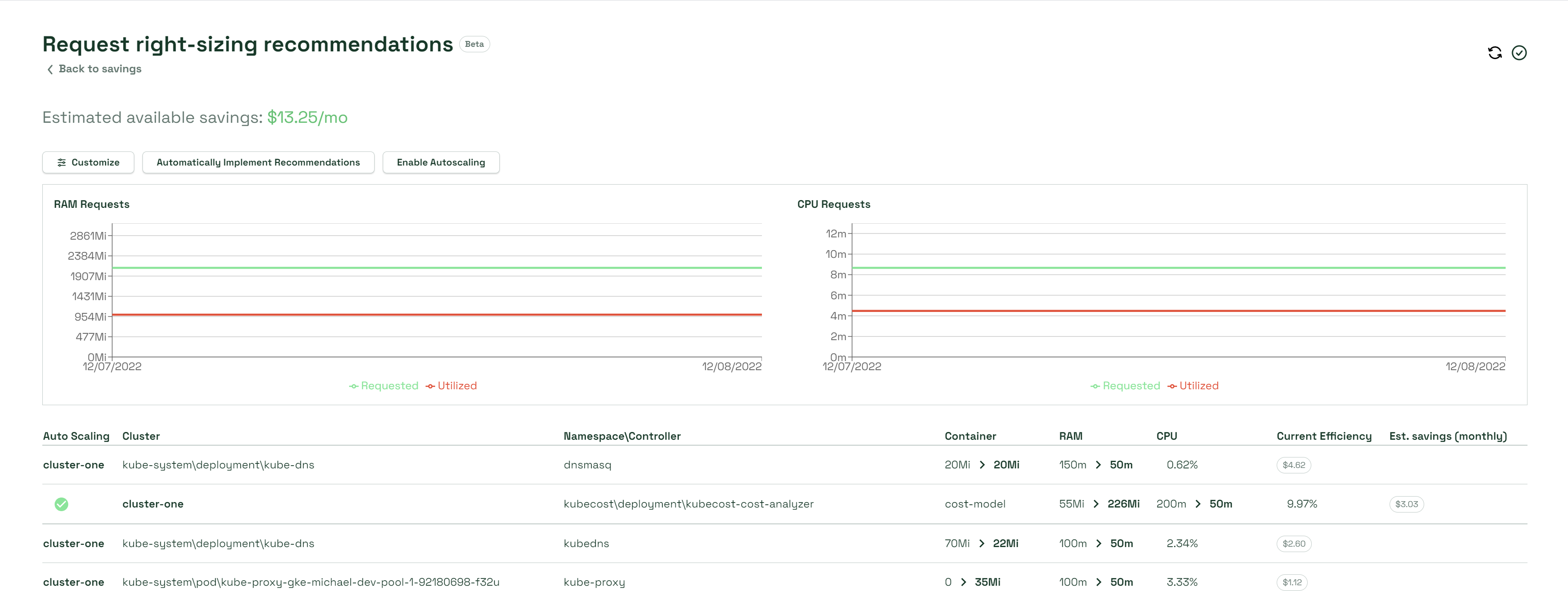 Request right-sizing recommendations page